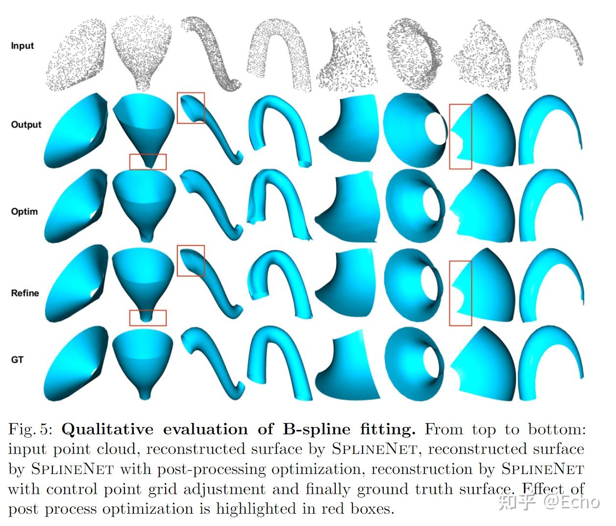 ParSeNet: A Parametric Surface Fitting Network for 3D Point Clouds - 知乎