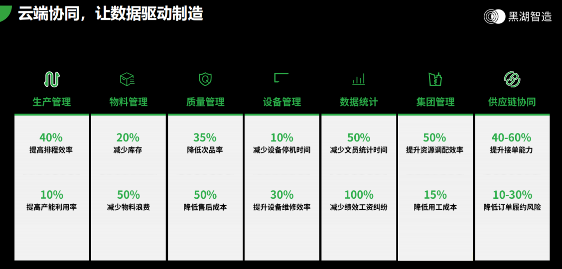 如何快速实现离散企业全链路数字化管理? 如何快速实现离散企业全链路数字化管理?