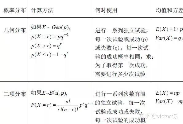 怎么快速入门数据分析 v2-ef81030254a805756d87c834cffa1865_r.jpg