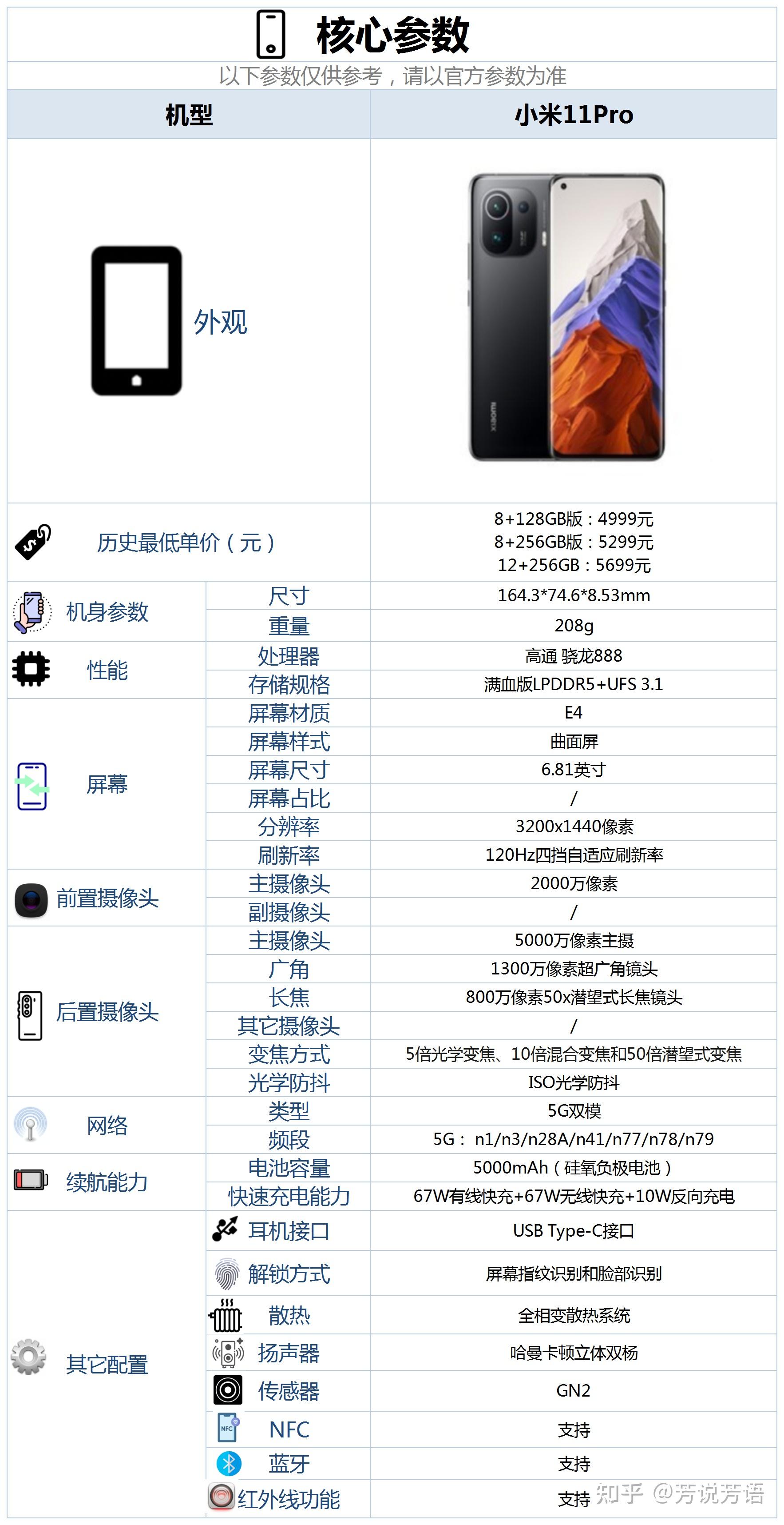 小米11pro参数和配置图片