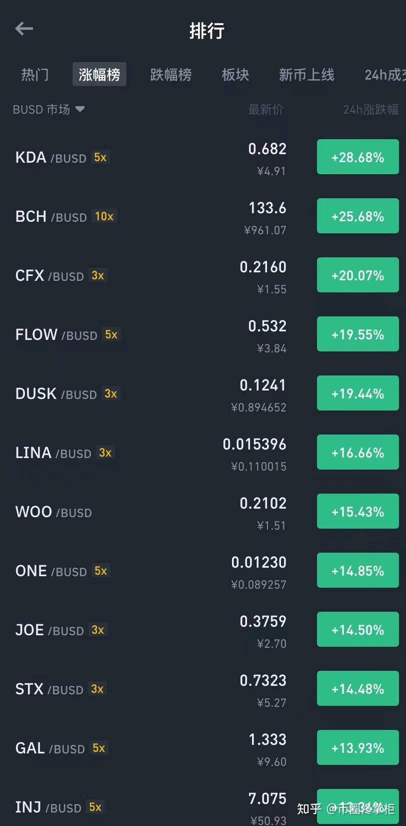 币圈重大利好，机构进场，大牛市要启动了！ - 知乎