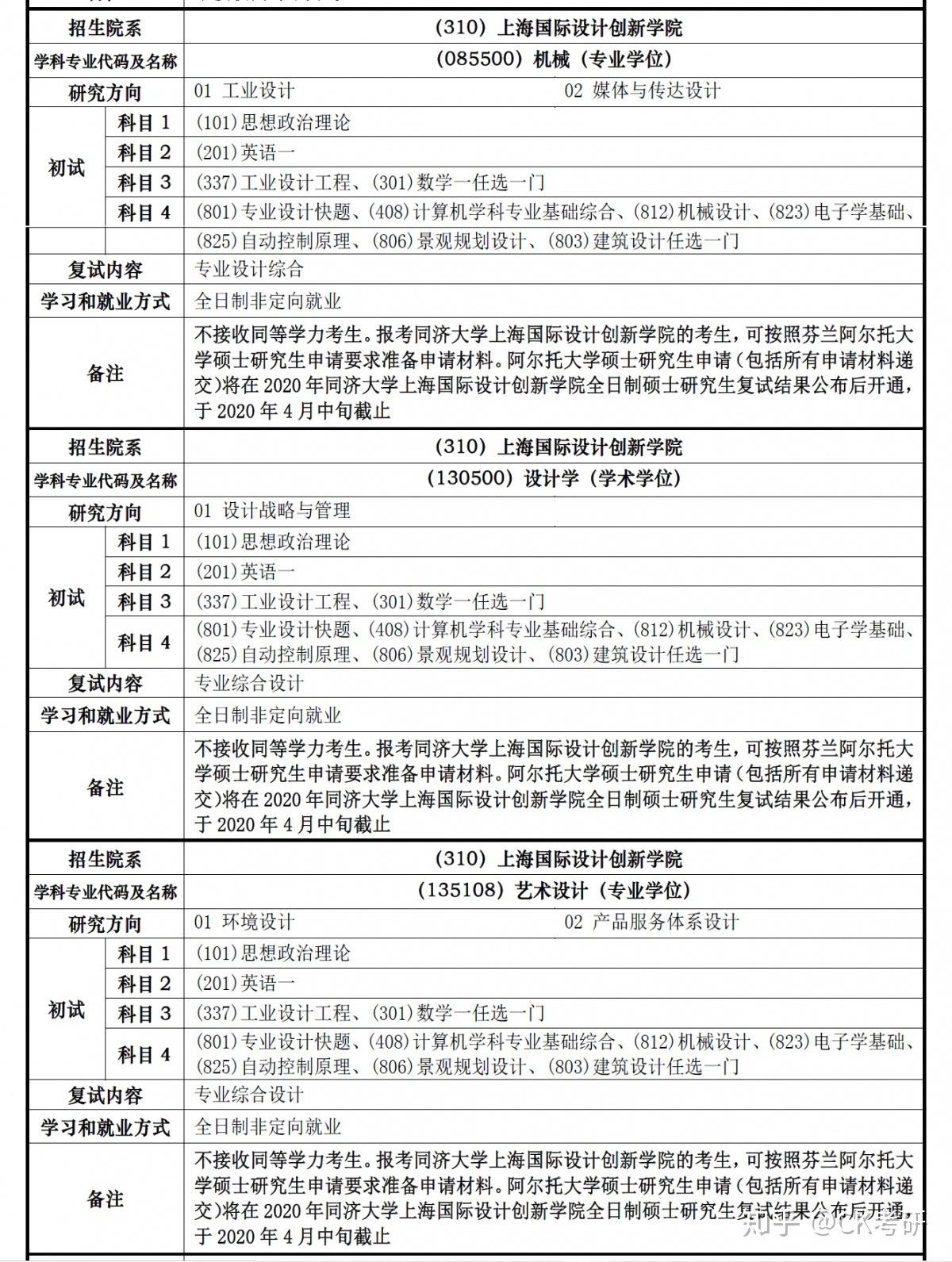 同济大学医学院研究生招生信息网 v2-ef863ba58514706221b042b08f431828_r.jpg