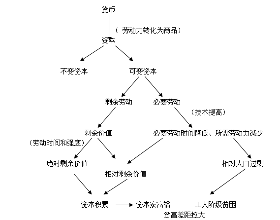 相对人口过剩_相对原子质量表图片