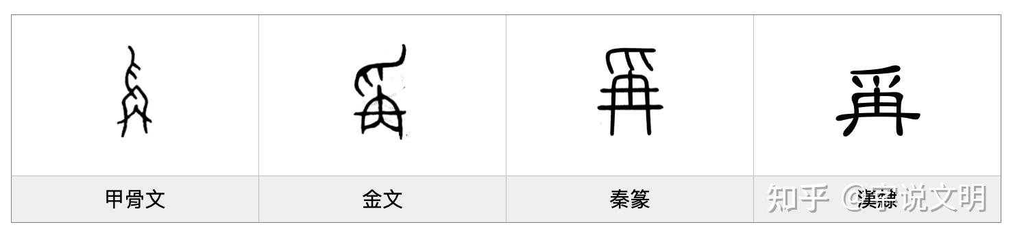 爯——每日一字·爪部字 - 知乎