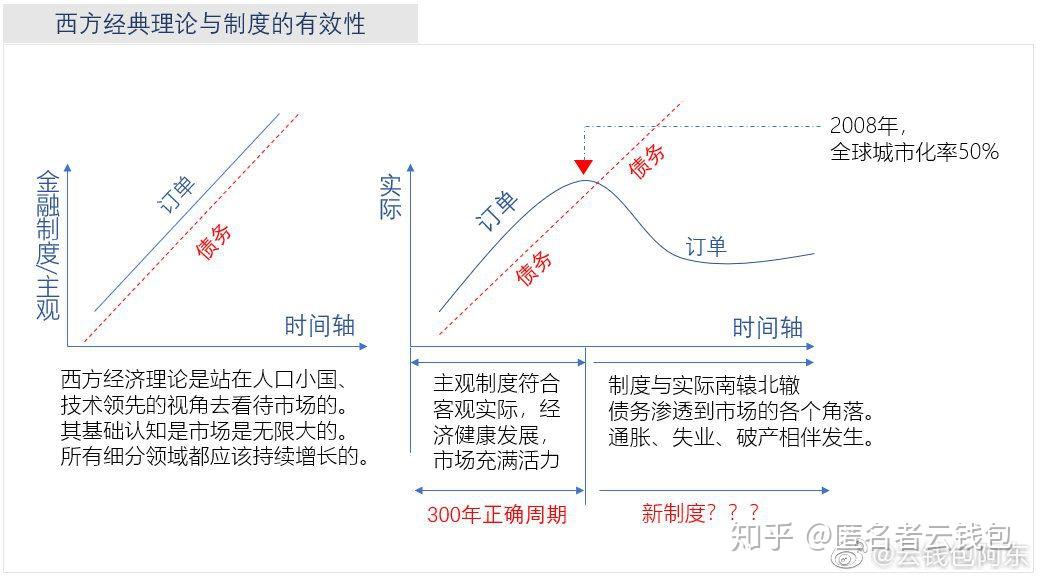 增加gdp我们可以做些什么_美国二季度GDP增长4.1 ,创四年最佳,美国到底做了什么(2)