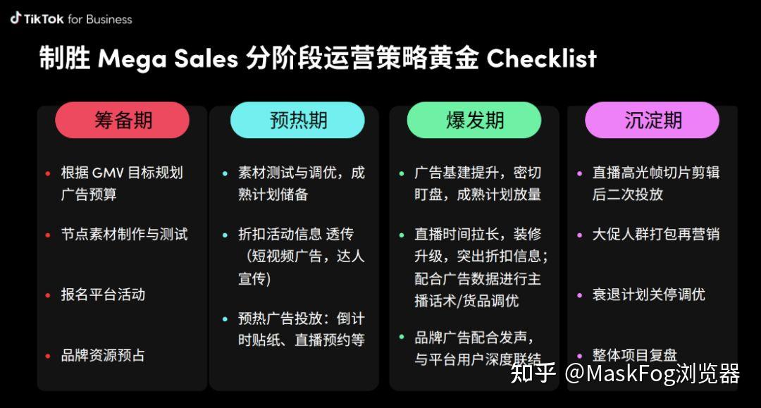 Mega Sales购物季营销?掌握流量密码不是事! - 知乎