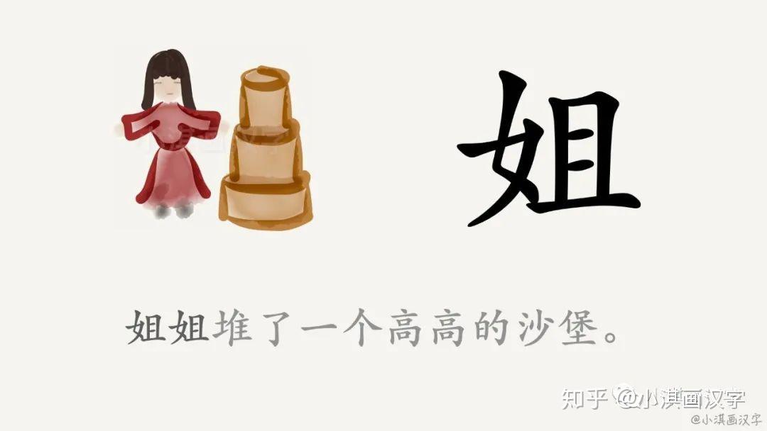 “女”字,来源于什么样的女子??? - 知乎