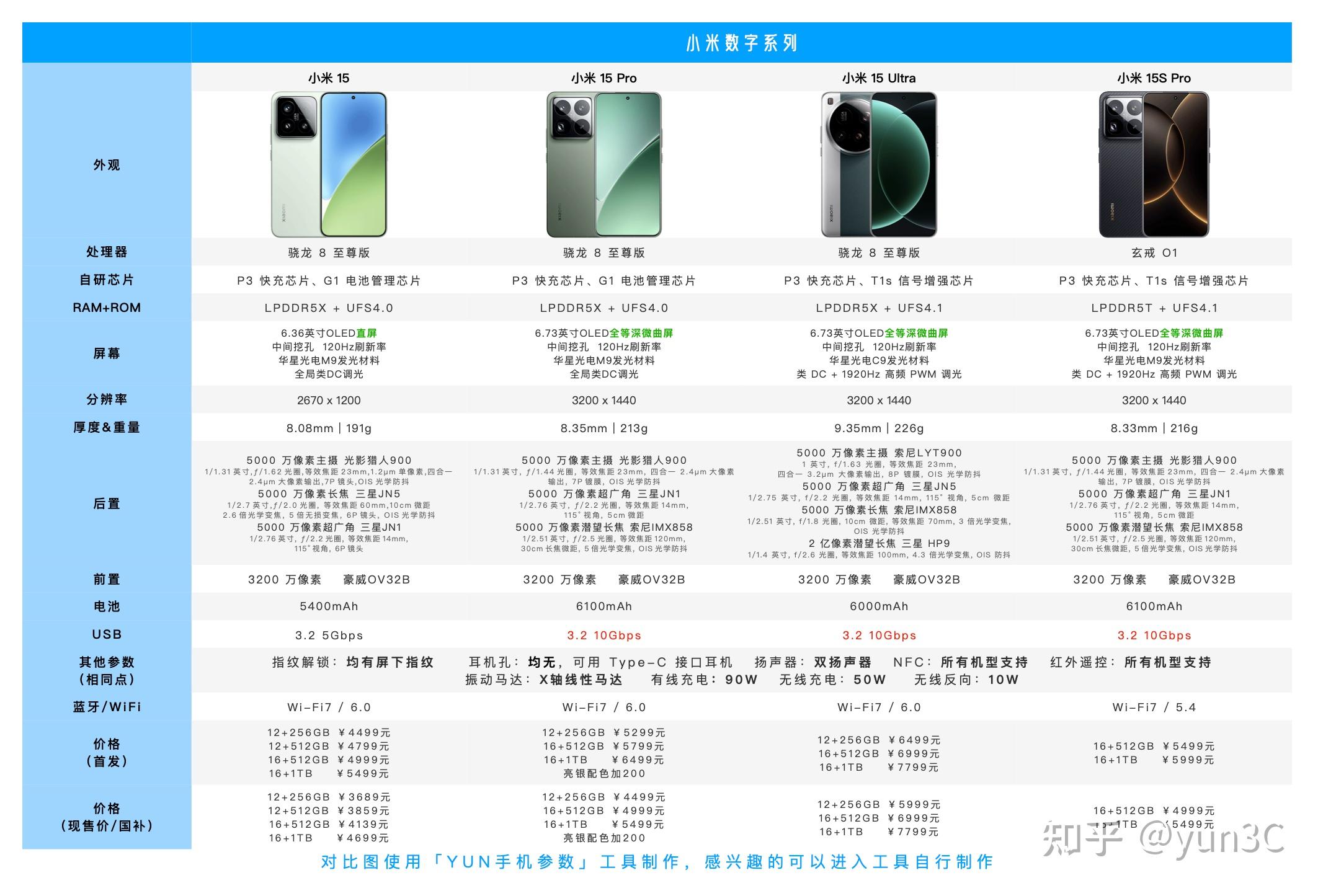 小米note2亮黑色现实图_红米手机选购指南_小米手机参数对比