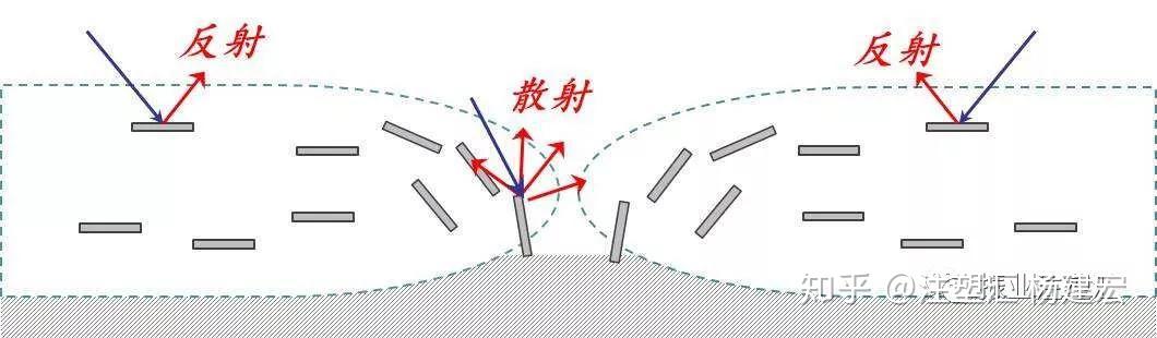 注塑件出现流痕的解决办法!【振业注塑】 - 知乎