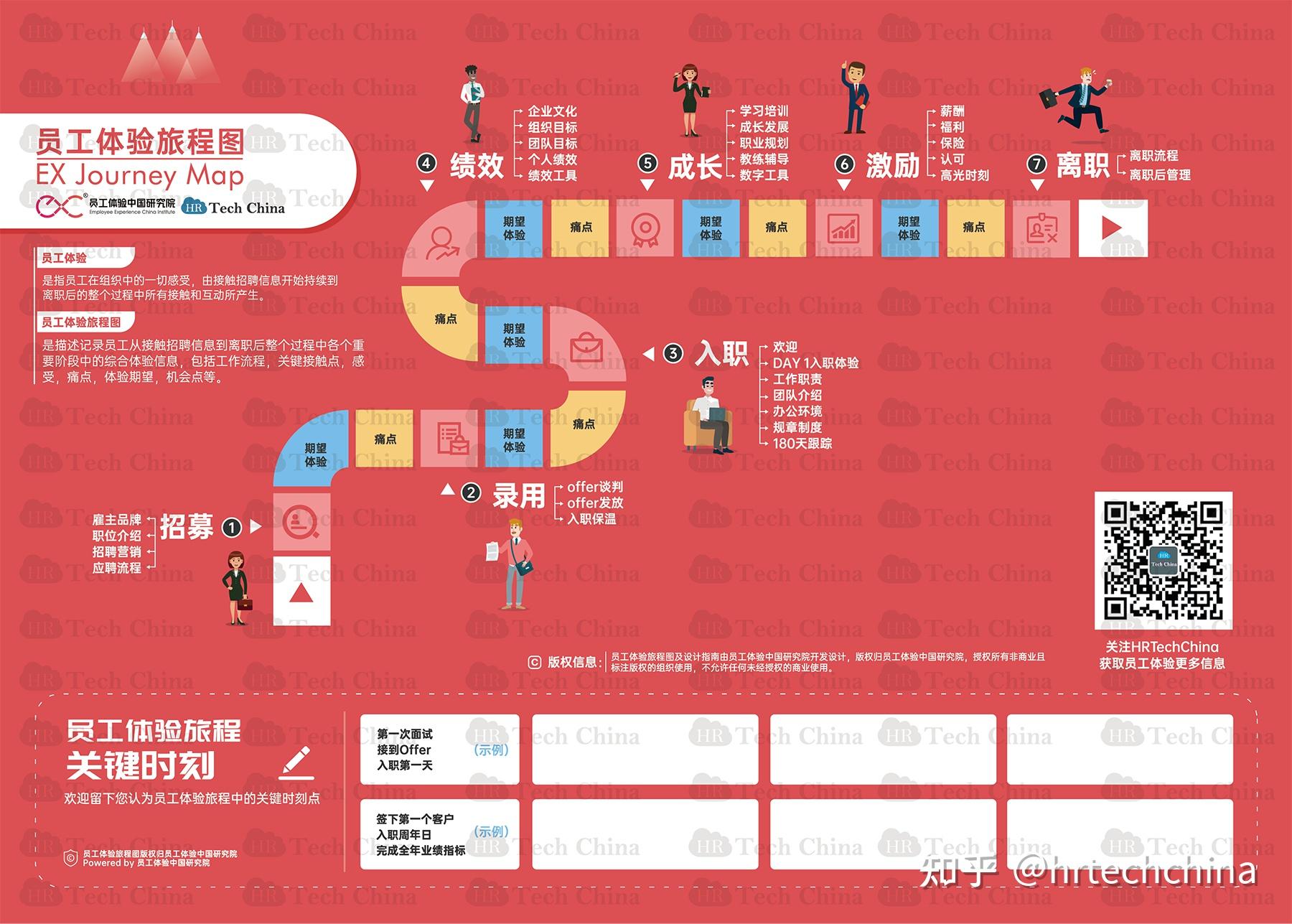 employee是什么意思 _employee是什么意思怎么读-第2张图片-潮百科