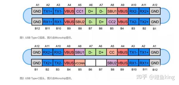 遥遥无期成长之路——USB2.0&USB3.0基础篇 - 知乎