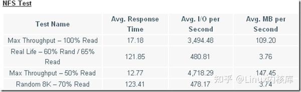 磁盘i/o是什么？性能评价指标有哪些？一文读懂 - 知乎