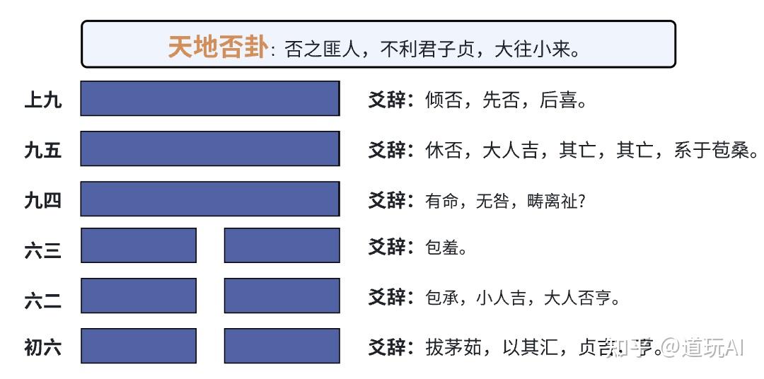 【易经六十四卦】第十二卦天地否卦:不要把自己封闭起来,要开源拥抱方能顺达 - 知乎