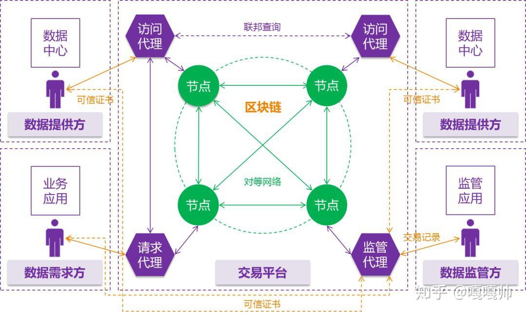 什么叫区块链的本质是，区块链的本质是什么?看完这篇秒懂!