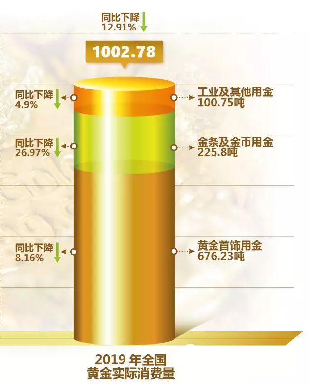 黄金首饰下半年走势(黄金价格下半年走势预测)