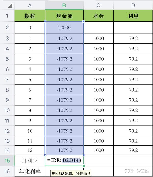 信用卡分期的真实利率计算方式