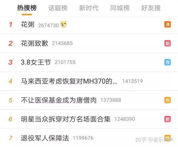 花粥在风口浪尖 知乎