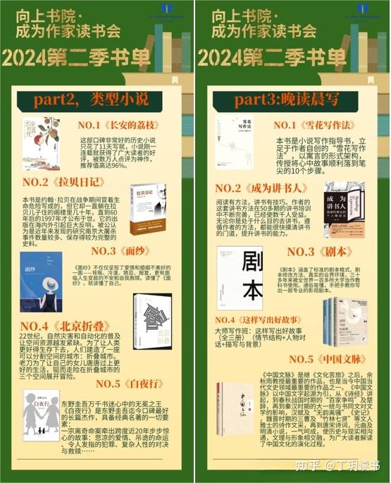 书单读书法，做一份最适合自己的书单 - 知乎