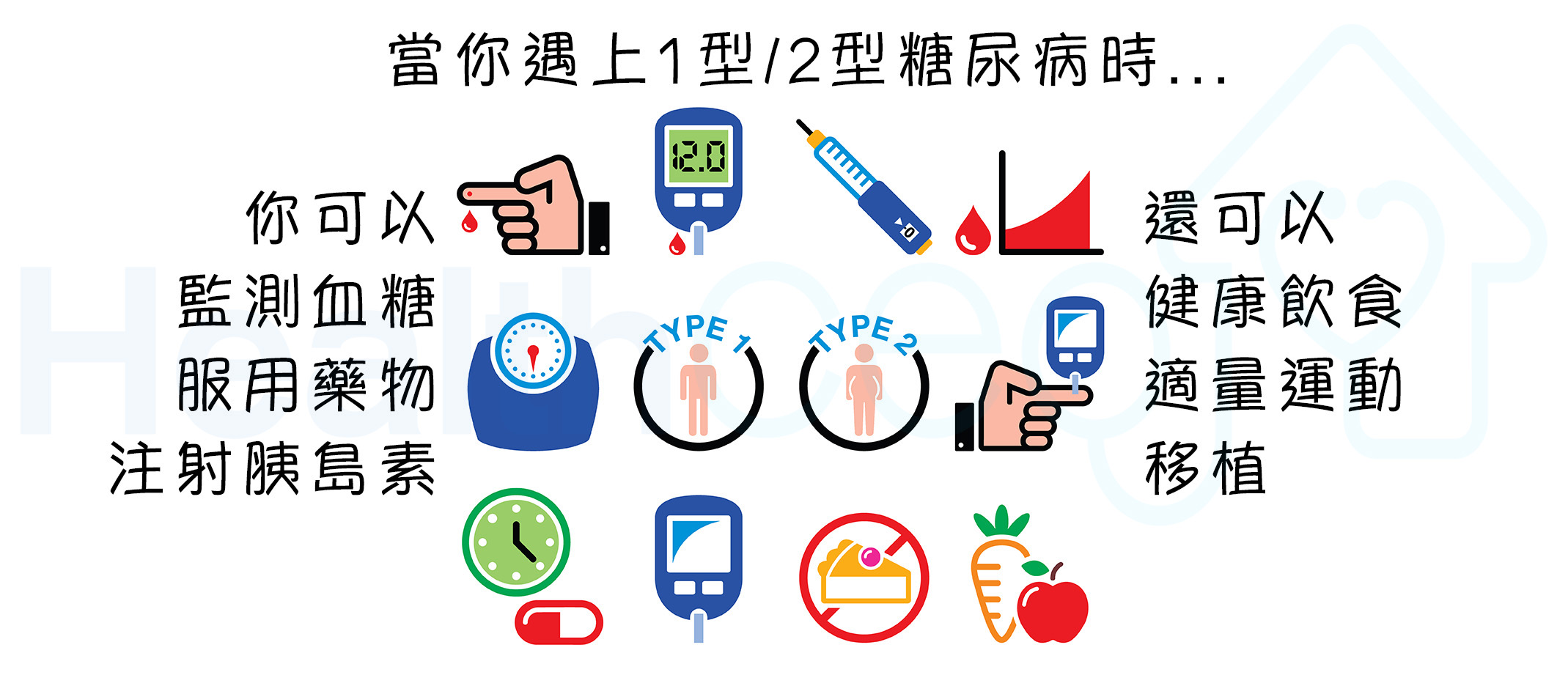 一型糖尿病 zhuanlan.zhihu.com