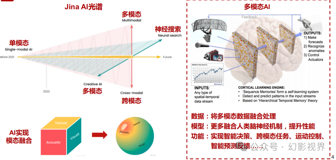 多模态AI深度:从Sora看多模态大模型发展 - 知乎