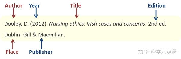 英语论文 那么多引用格式该选哪个 知乎