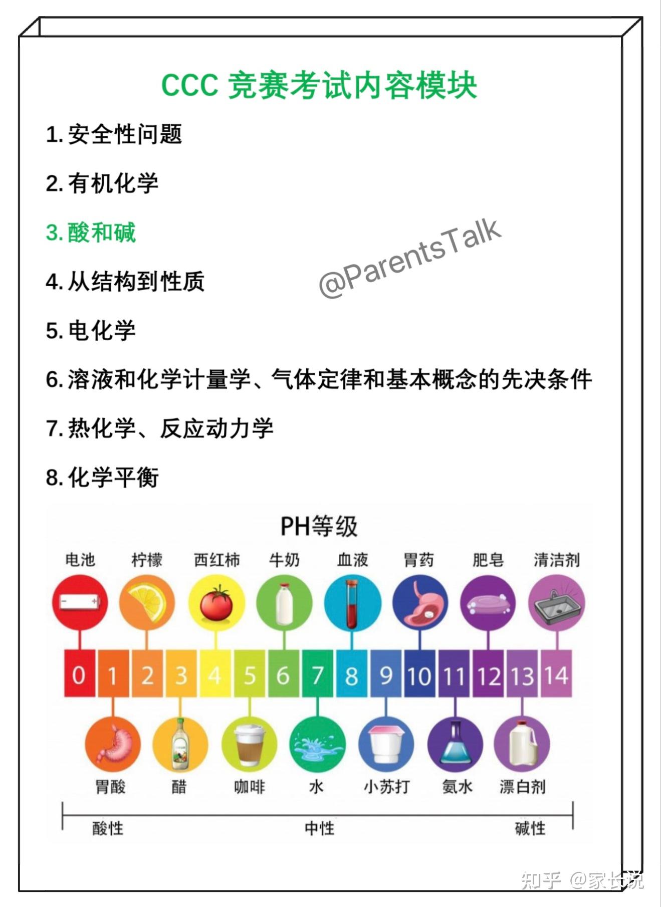 加拿大CCC：获奖率超高的“入门级”化学竞赛 - 知乎