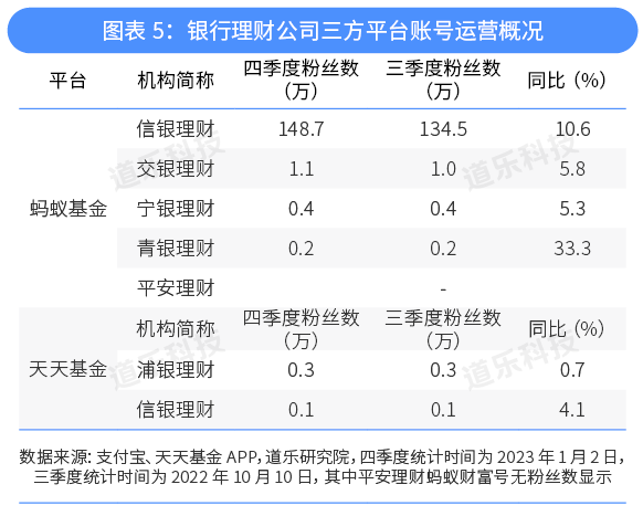 银行理财同业代销持续拓宽，微信公众号成行业标配 知乎