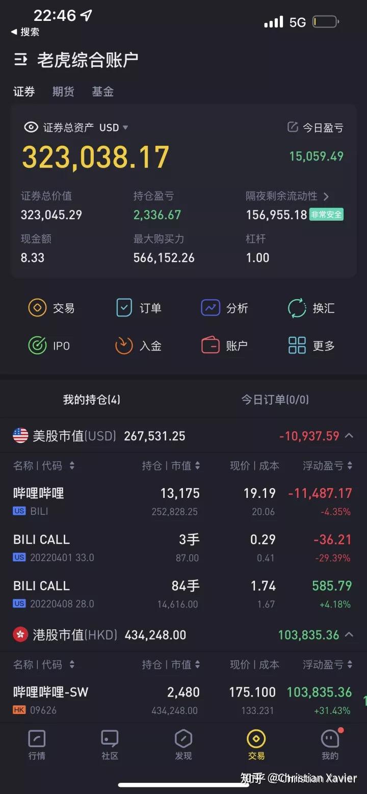 Bilibili抄底计划- 知乎