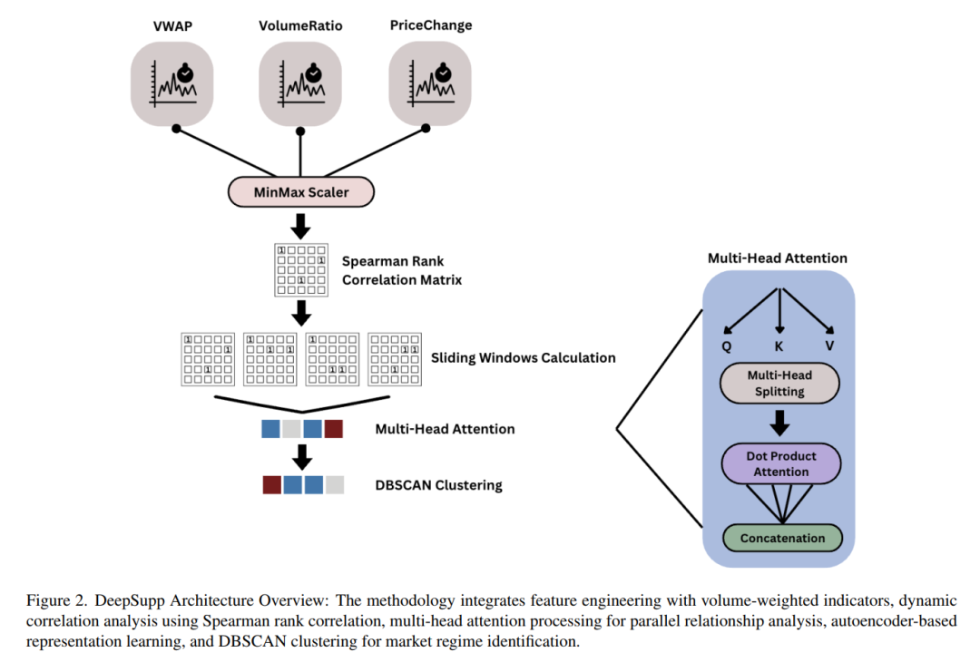 DeepSupp：基于注意力机制的股票支撑位识别- 知乎