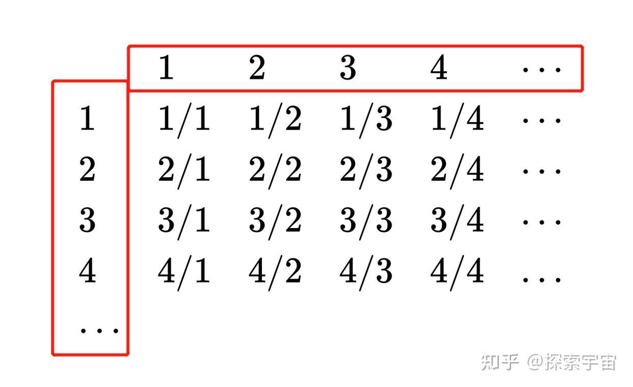 数学的天堂——无限集合的基数，探寻数学宇宙的“无穷”奥秘 - 知乎