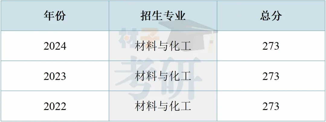 【25考情分析】宁波大学材料考研 - 知乎