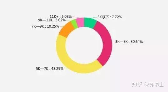 从住地下室到拥有3家电商公司 选对方向的创业之路并不难 知乎