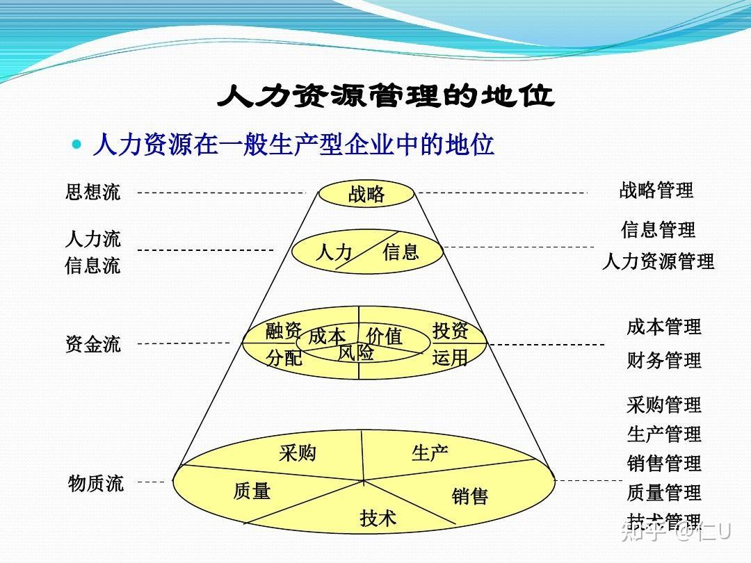 商业计划书的撰写:管理篇 - 知乎