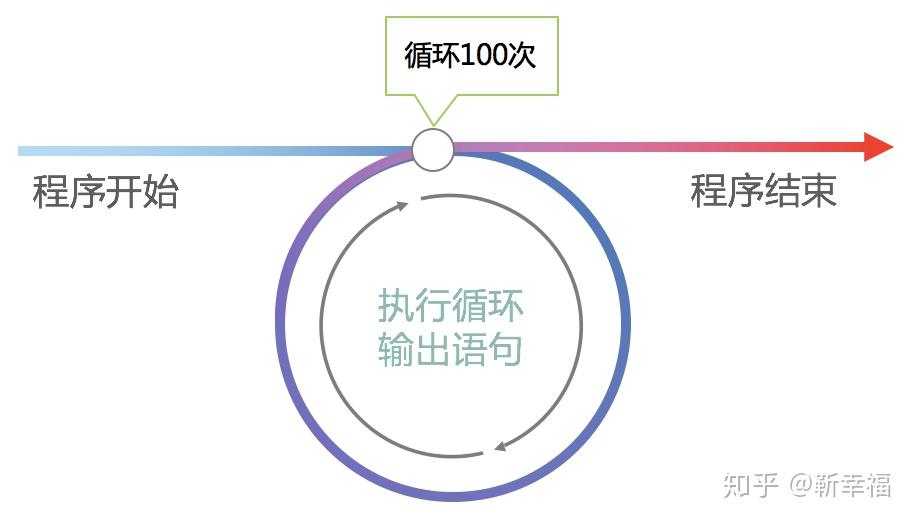 java工程师6循环结构