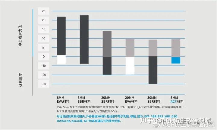 什么是ACF人工软骨仿生吸能材料？特点有什么，能应用到哪里？ - 知乎