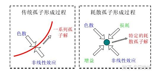锁模激光器与腔孤子的概念 - 知乎