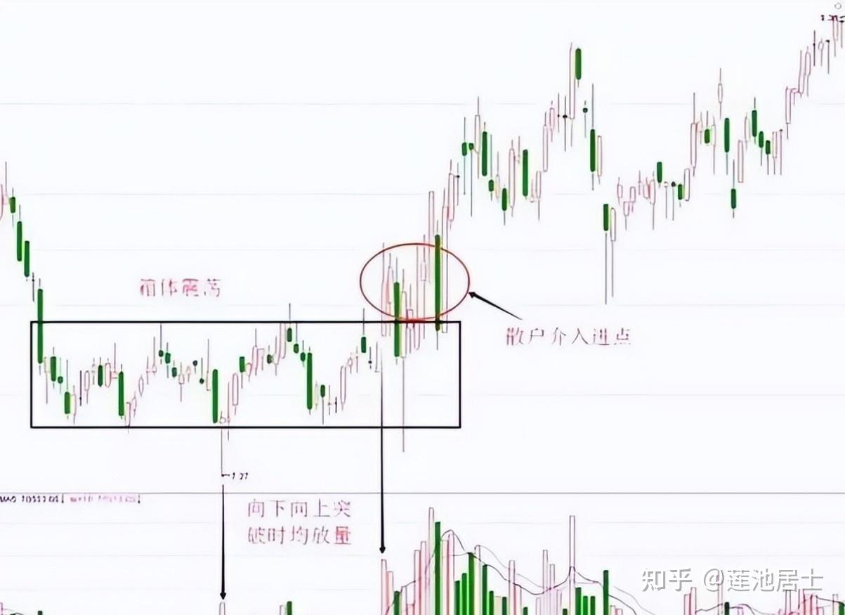 主力想在低位吸籌散戶不肯割肉主力怎麼辦此文無價堪稱精華