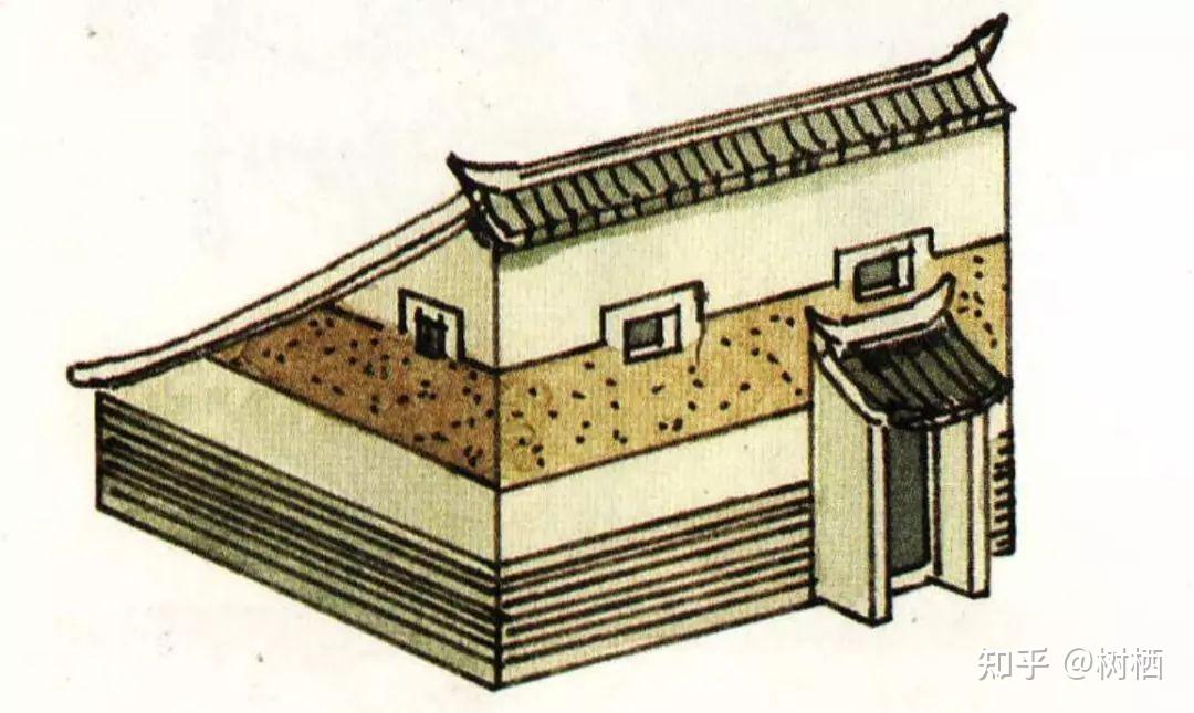 【中国建筑史知识干货-01】中国古代建筑屋顶细则 - 知乎