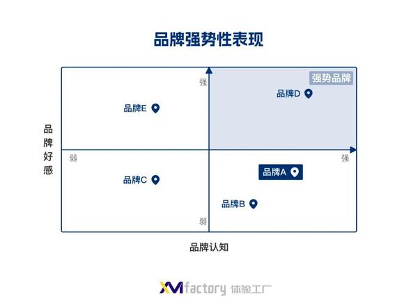 品牌如何打造消费者青睐的“品牌个性” 知乎