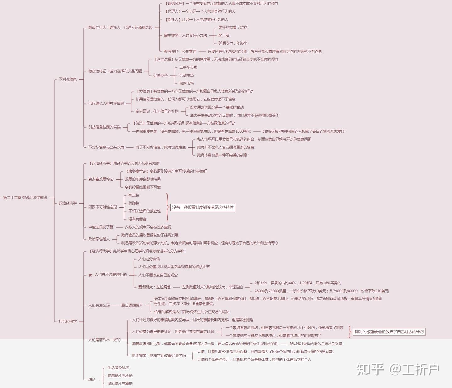 曼昆《经济学原理》微观分册最全笔记整理（持续更新）|经济学书籍推荐|经济学原理书籍怎么样- 知乎