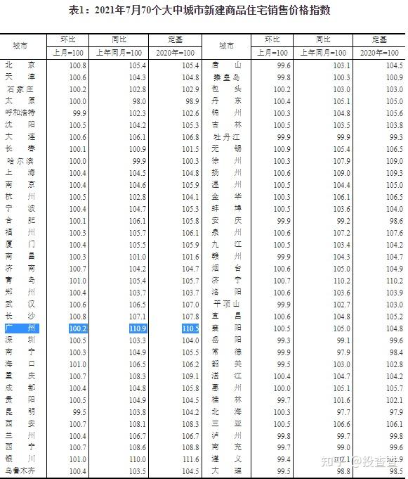 投查查：广州房价暴跌？只是一个美好的骗局！ - 知乎