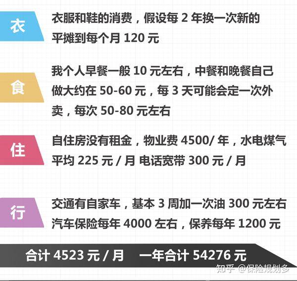 拒绝内卷，在北京只需攒够这些钱即可躺平 知乎