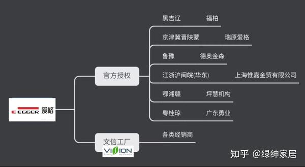 一篇笔记了解爱格，文信/为基础爱格的区别 - 知乎