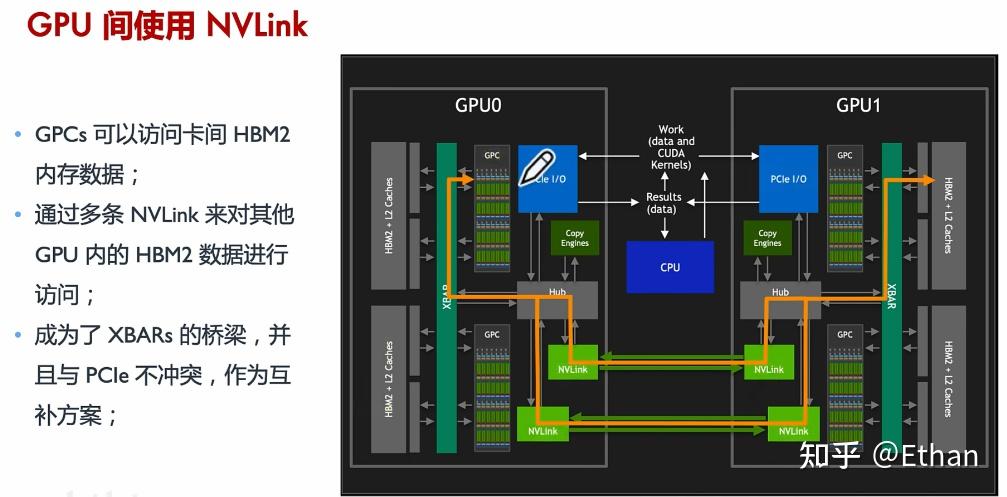 Scale-Up互联之Nvidia：（2）Nvlink原理，结构，带宽和端口数，数据包格式 - 知乎