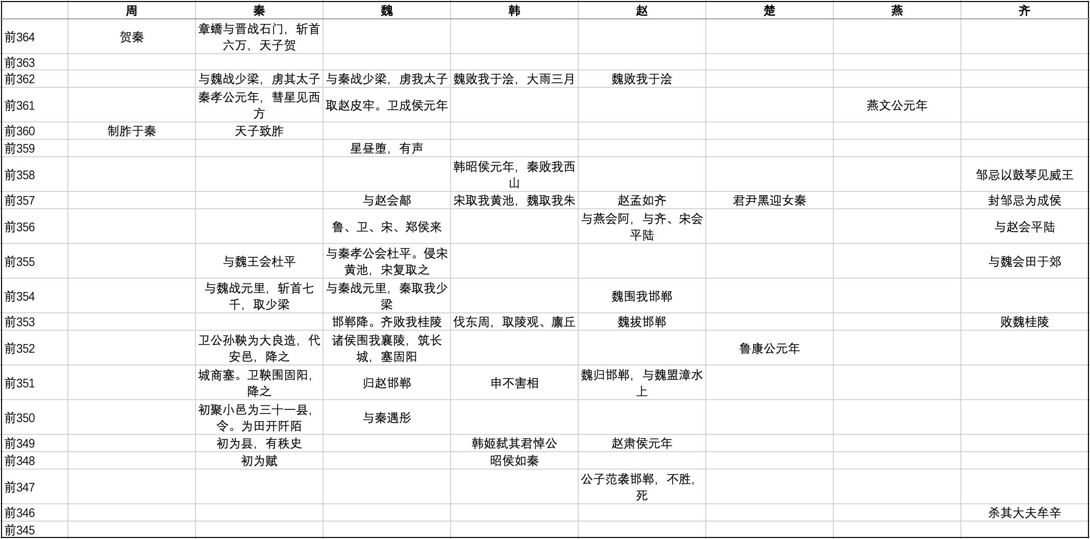 【悦读】《史记·六国年表》讲了什么 知乎