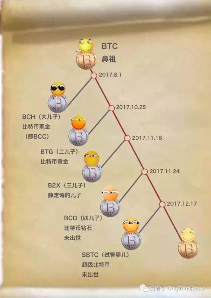 刘郎比特币_比特币郎教授