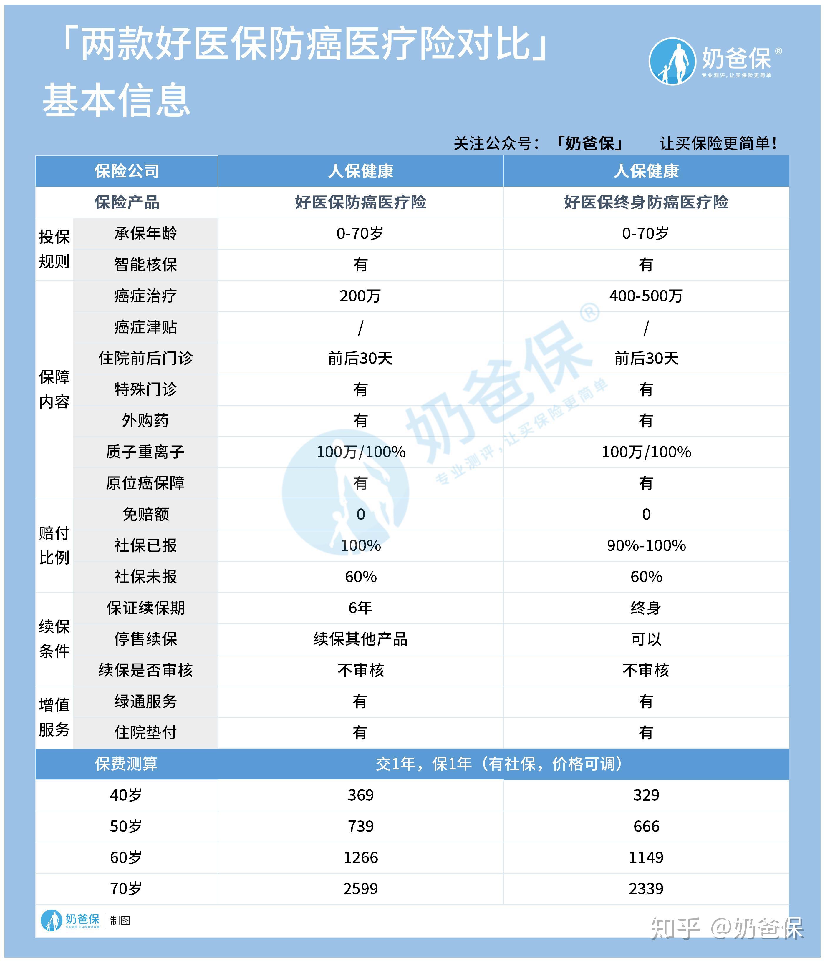 什么是免赔额 v2-efc054fe9e62c71f31cc90b2eb90db1d_r.jpg