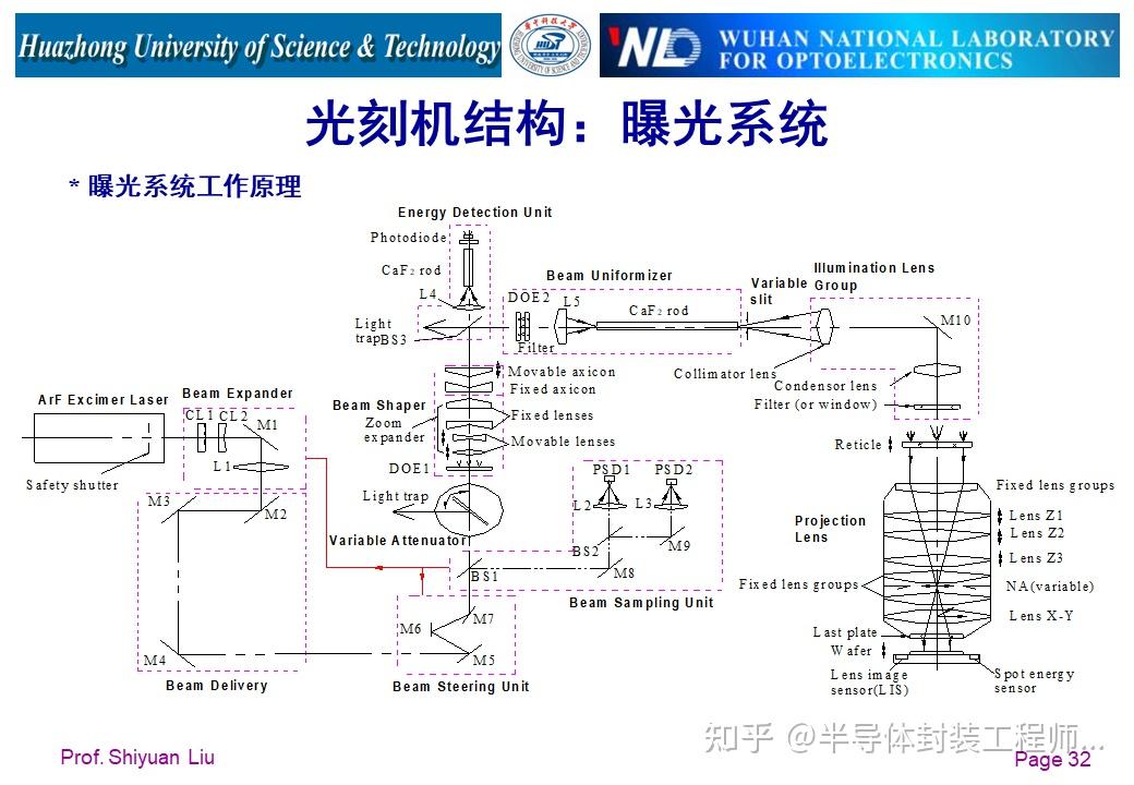 详解光刻机结构及工作原理 - 知乎