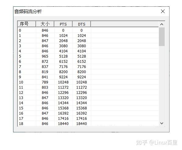 音视频 FFmpeg 深入理解pts，dts和timebase - 知乎