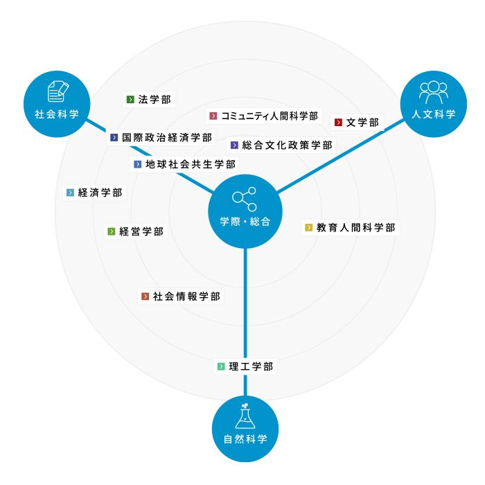 青山学院大学 知乎 青山学院大学 知乎